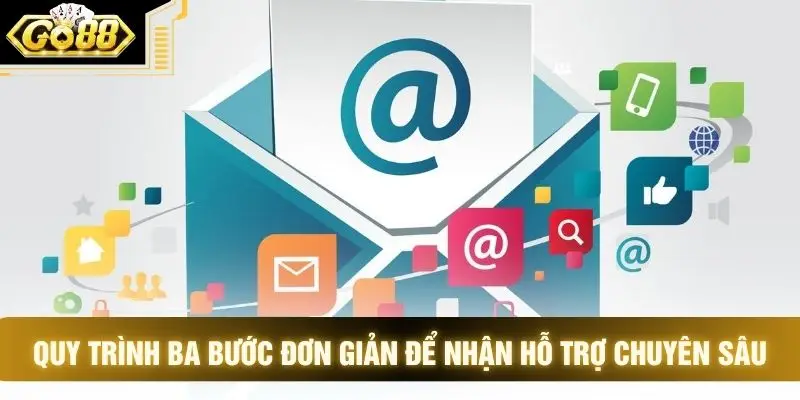 Quy trình ba bước đơn giản để nhận hỗ trợ chuyên sâu